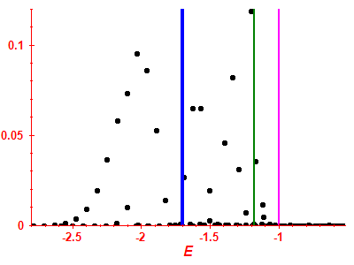 Strength function